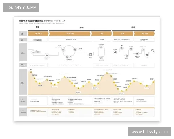 开云体育下用户体验优化措施提升用户满意度的具体策略