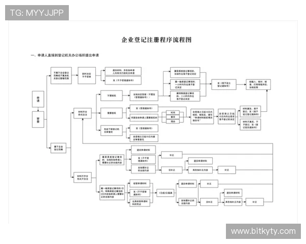 开云体育真人版会员注册常见问题解答帮助你顺利完成注册流程