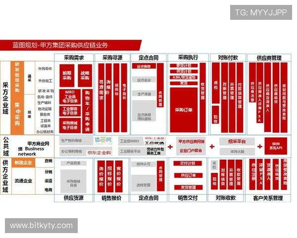 云开国际站构建全球供应链管理体系实现供应链高效协同 云开国际站构建全球供应链管理体系实现供应链高效协同