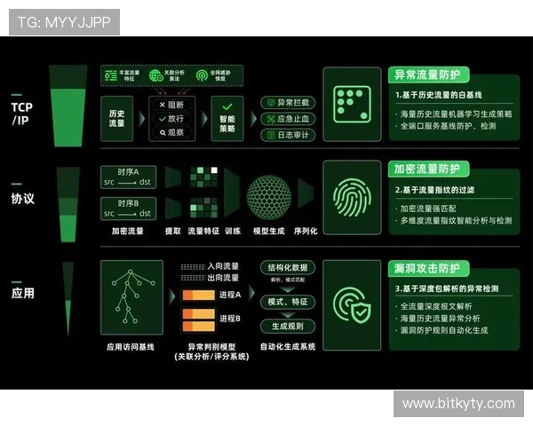 揭秘开云官网的购物流程与支付安全保障措施 揭秘开云官网的购物流程与支付安全保障措施