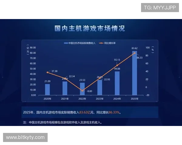 开云中国关网对海外游戏引入的影响及国内市场的应对策略